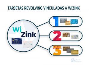 deuda con Wizink